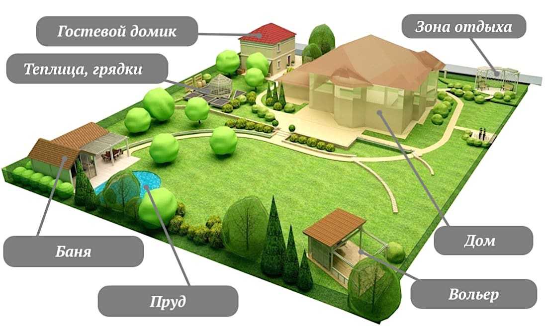 Какой проект загородного дома, коттеджа лучше выбрать? типовой или индивидуальный?