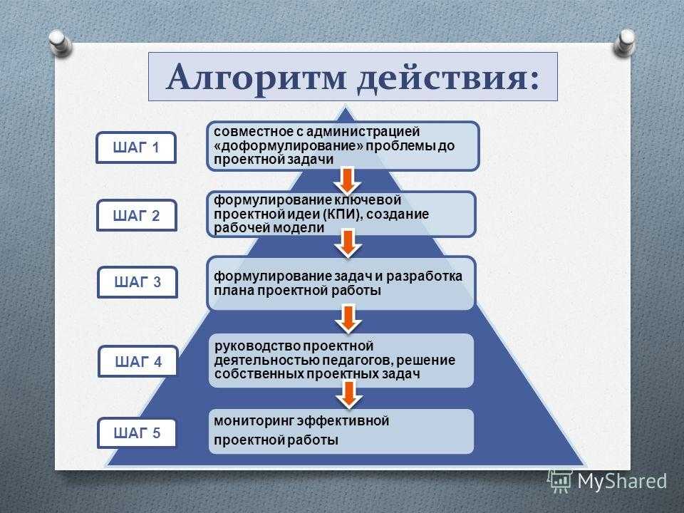 Шкаф-купе своими руками - чертежи описание (56 фото): проект и схема с размерами, пошаговая инструкция