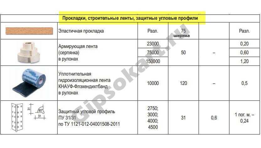 Прокладки эластичные основные параметры