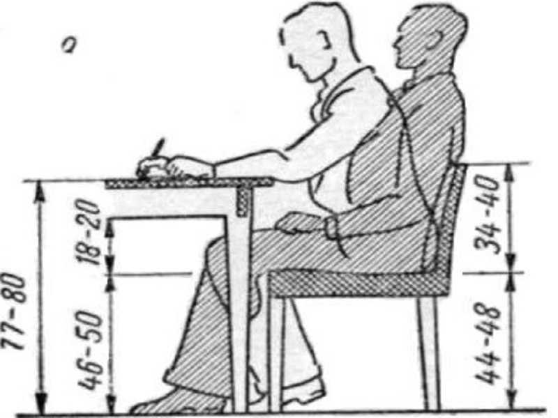 Как подобрать высоту стола для работы стоя