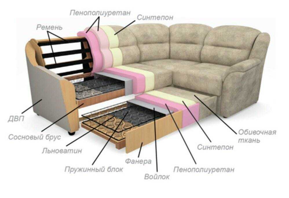 Материал для обшивки дивана: обивочная ткань, плюсы и минусы мебельной ткани, критерии выбора для в гостинной, кухни, детской и спальни