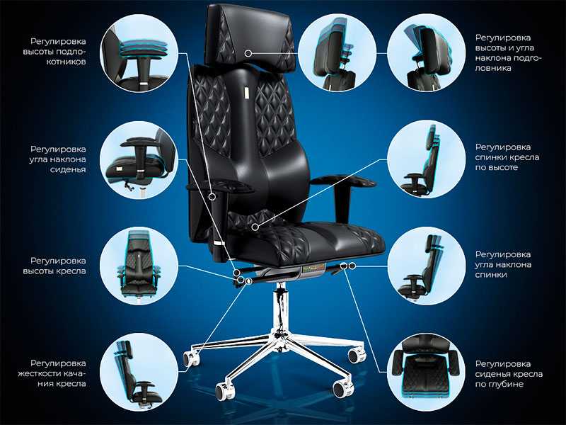 Устройство офисного кресла: как устроен газлифт компьютерного кресла, конструкция стула