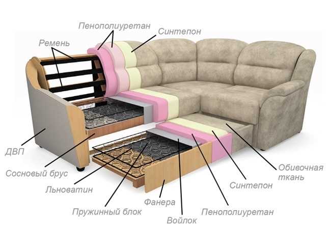 Виды диванов.какие бывают диваны.на что обращать внимание при выборе дивана