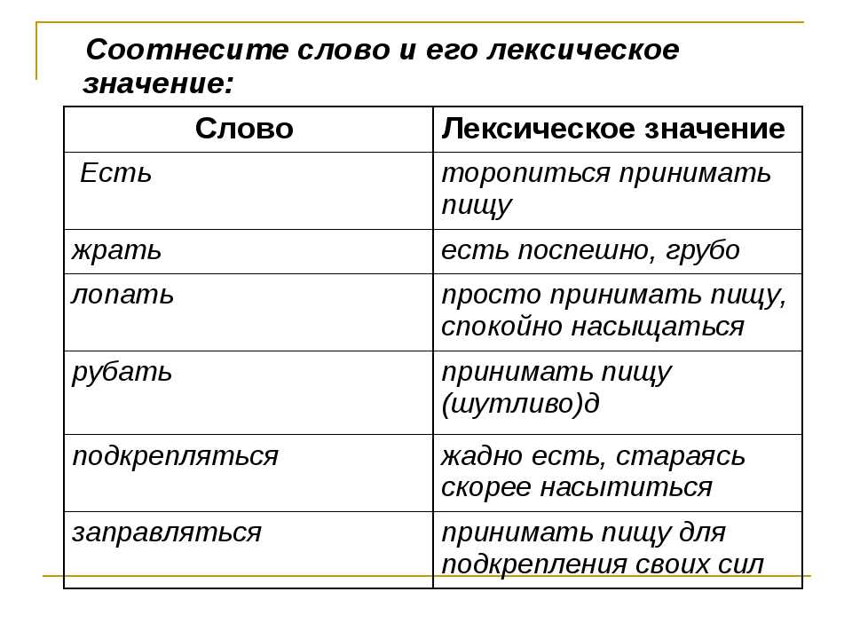 30 популярных слов, которые лишь недавно пополнили словарь русского языка
