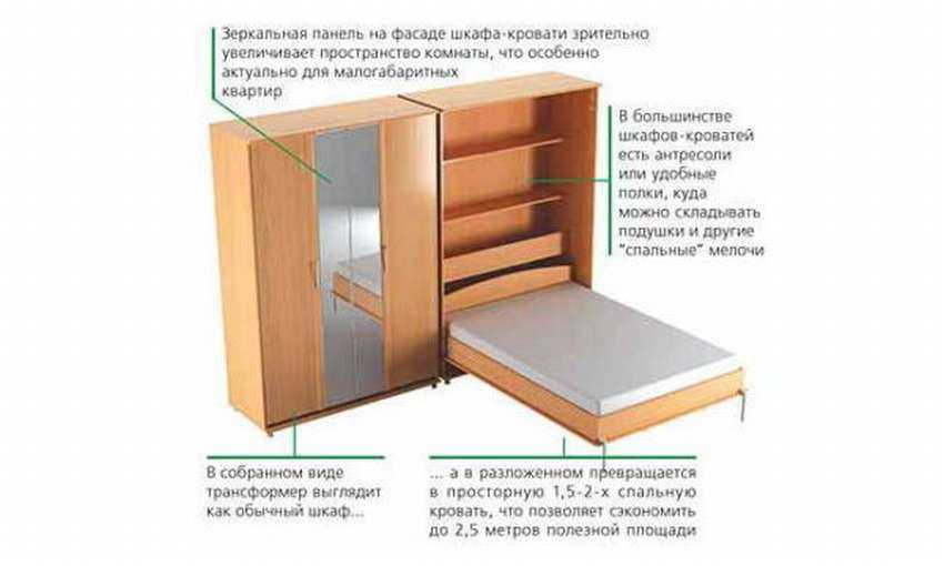 Шкаф-кровать трансформер: инструкция по сборке, советы по выбору