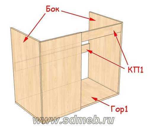 Все о тумбах под мойку для кухни