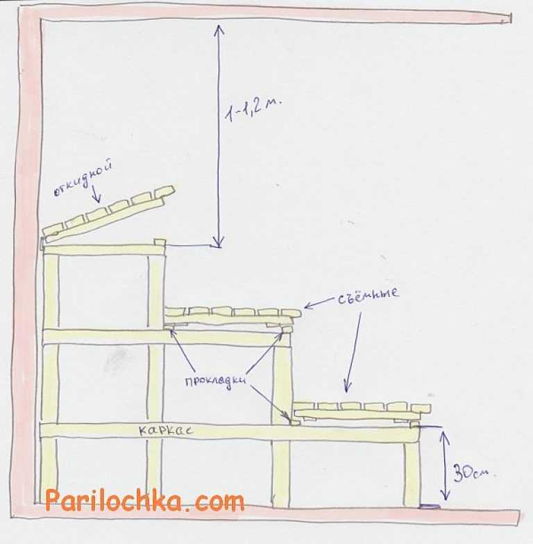 Полки в бане: как сделать своими руками, стандартные высота и ширина, чертежи и схемы сборки, пошаговая инструкция