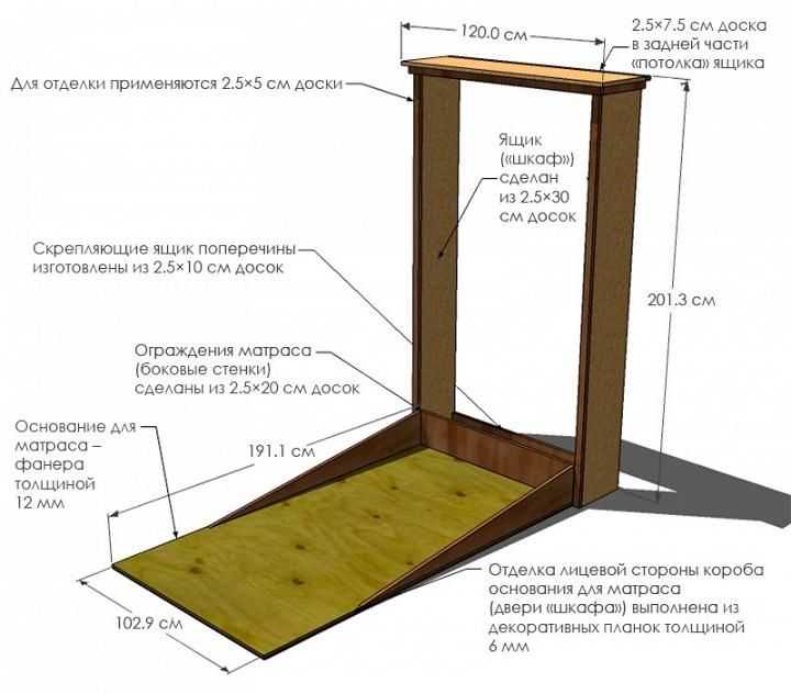 Шкаф-кровать трансформер: устройство и правила выбора откидных кроватей