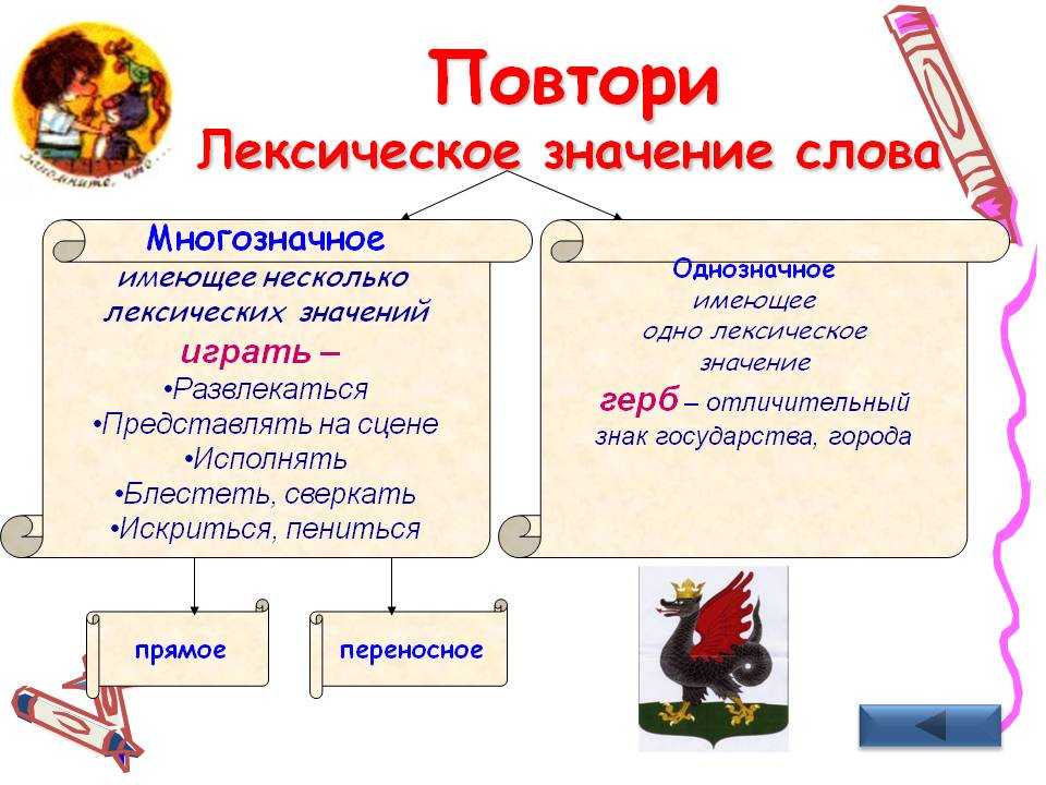 Лексическое значение какого слова определено. Лексическое значение. Лексическое значение слова это. Лексическое значение слова примеры. Лексиксическое значение - это.