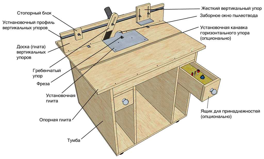 Стол для фрезера своими руками: с чертежами и изготовлением