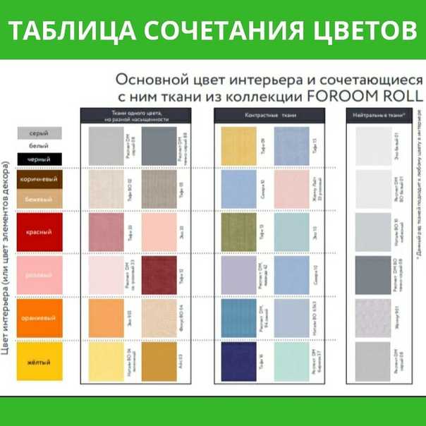 Стильные диваны (76 фото): модные цвета. какие материалы сейчас в моде? другие тенденции, примеры в интерьере