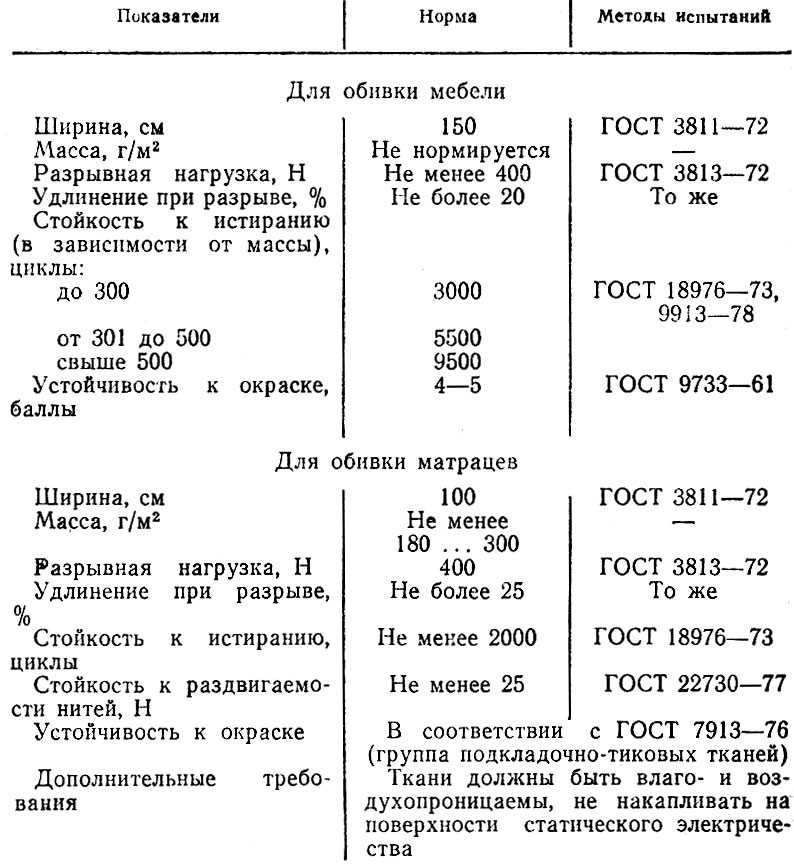 Обивочная ткань для дивана. виды и описания с характеристиками
