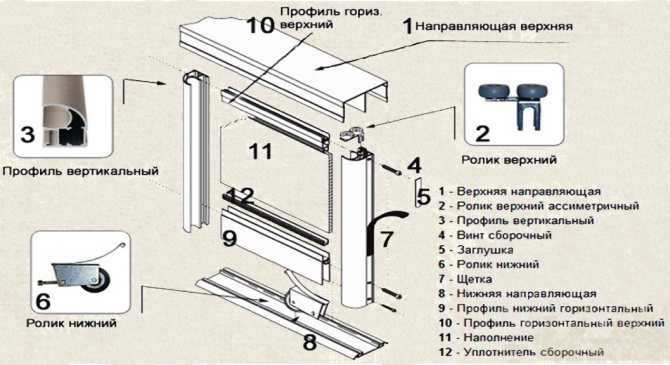 Как выбрать направляющие для шкафа купе? - mebitex.ru