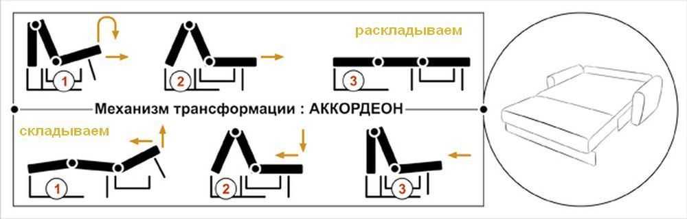 Механизм дивана «аккордеон»: схема трансформации