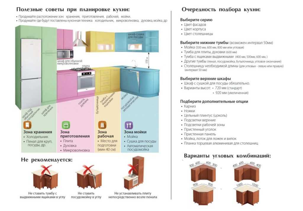 Барный шкаф в квартире: функциональные особенности, разновидности и дизайн, изготовление своими руками