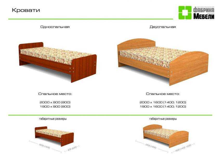 Какие бывают кровати: 8 критериев классификации