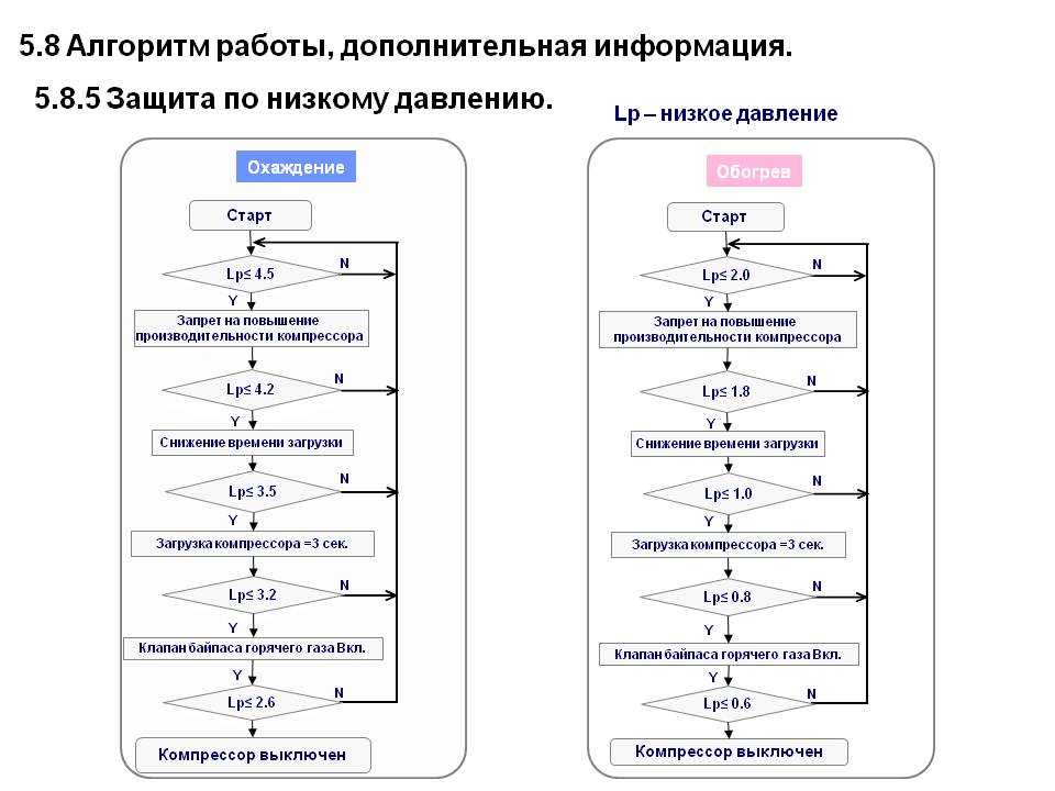 Алгоритм защиты проекта - 89 фото