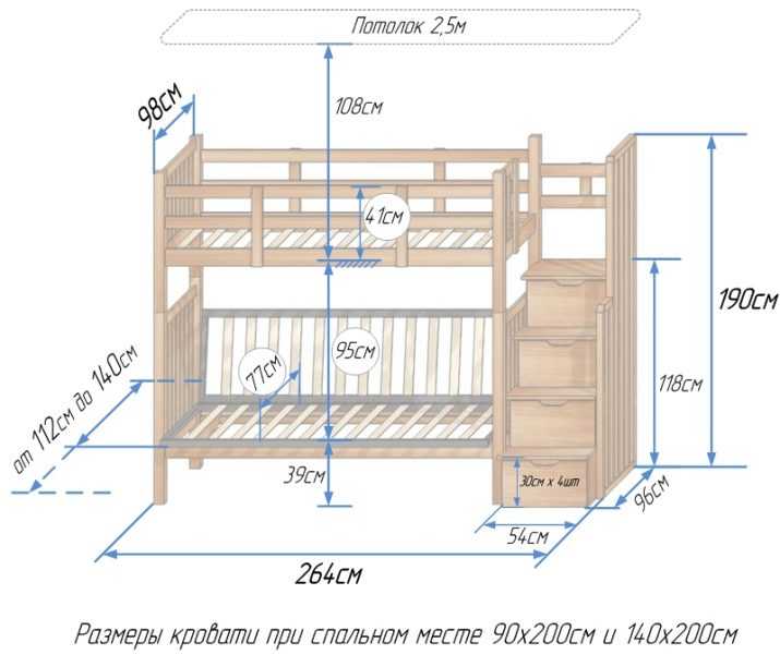 Как изготовить и оформить шкаф-кровать своими руками