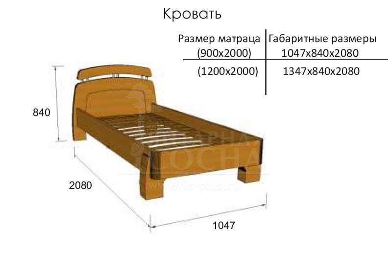 Виды кроватей и их классификация