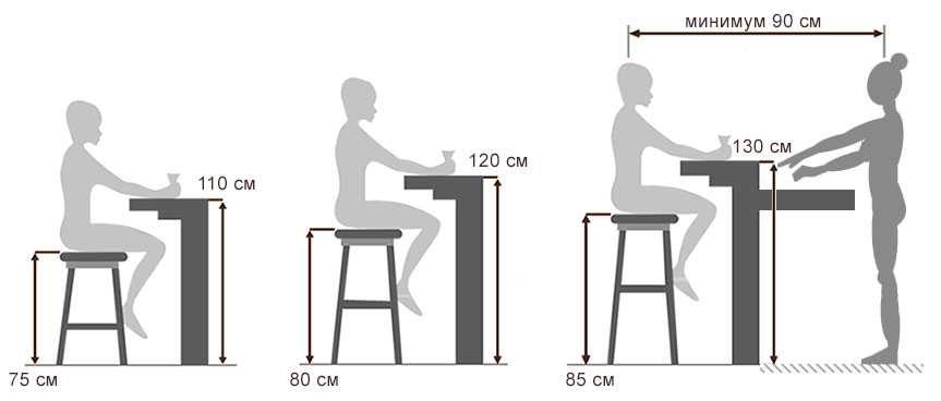 Стандарты высоты стола разных моделей по госту, тонкости выбора