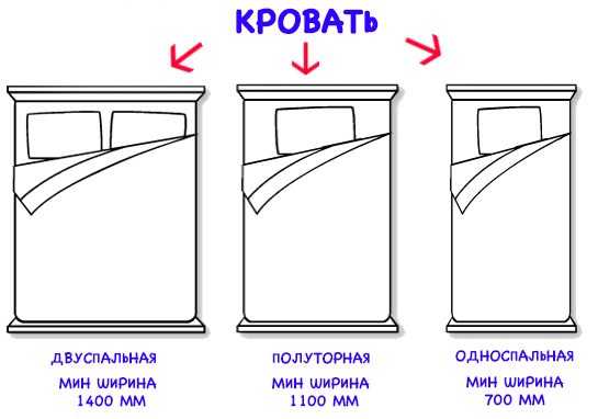 Высота кровати: стандарты и оптимальные значения, основные требования при выборе