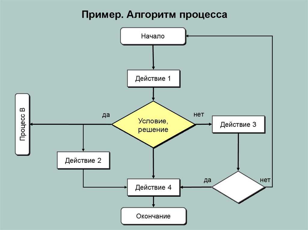 Как правильно собрать шкаф-купе своими руками, пошаговые подсказки