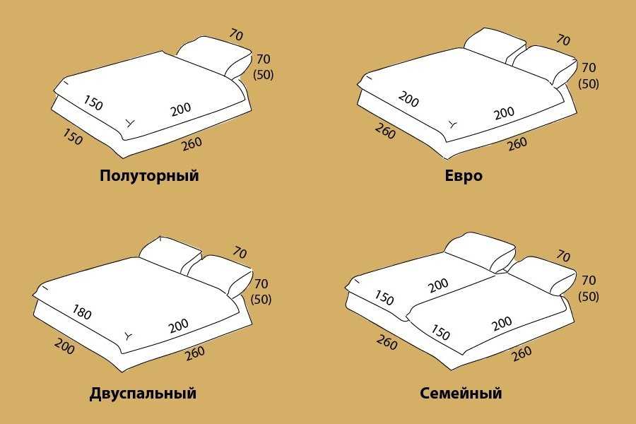 Размеры кроватей