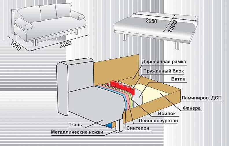 Мебель на балкон – обзор вариантов обустройства балконов и лоджий современными типами мебели (110 фото)