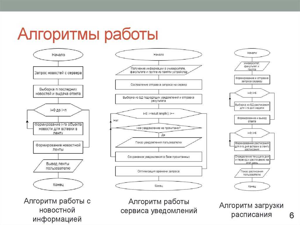 Проектирование и расчет шкафа-купе своими руками — викистрой