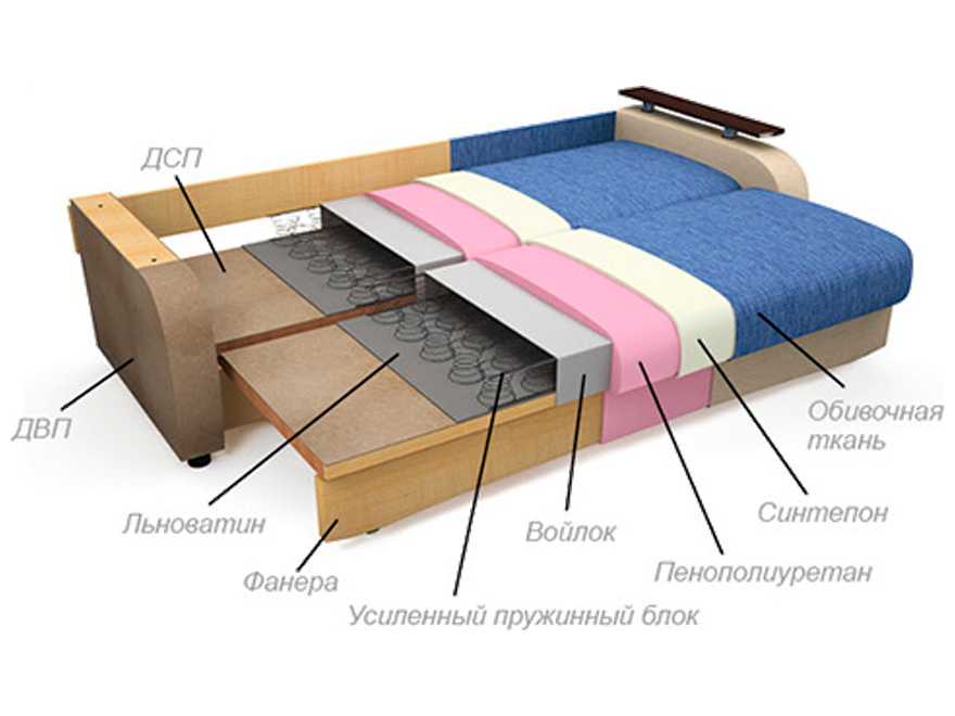 Обивочная ткань для диванов, существующие категории, плюсы и минусы