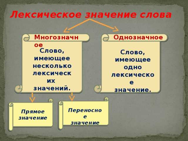 20 обычных слов с необычным происхождением
