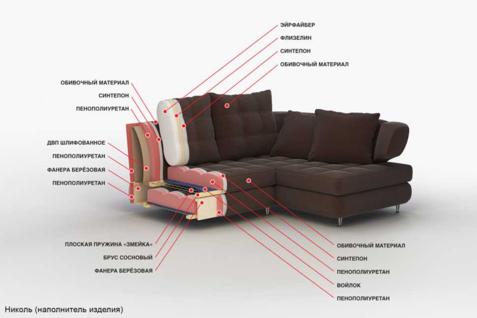 Особенности угловых диванов в интерьере, их преимущества