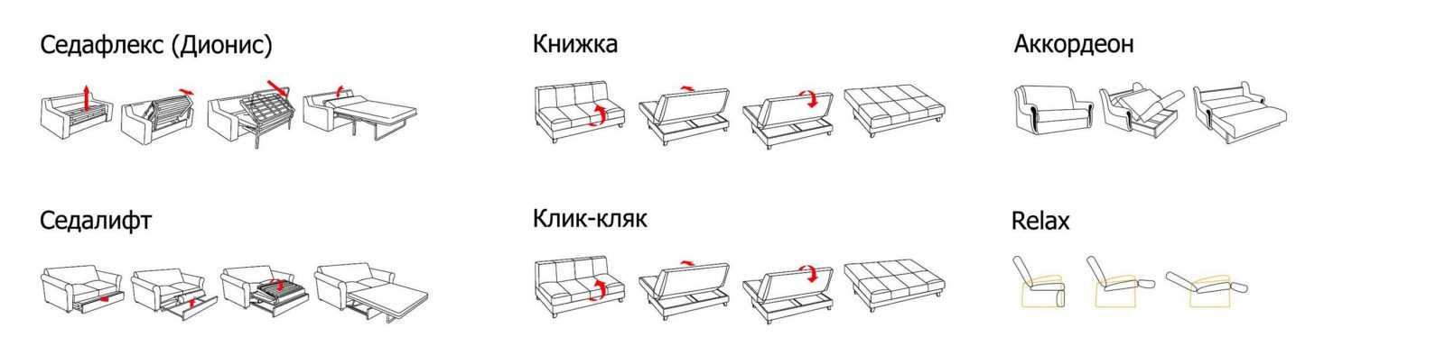 Какой механизм дивана лучше: виды, типы и разнообразие механизмов