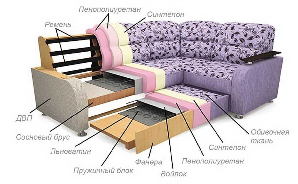 Какую ткань выбрать для обивки дивана — обзор качественных тканей 2020 года